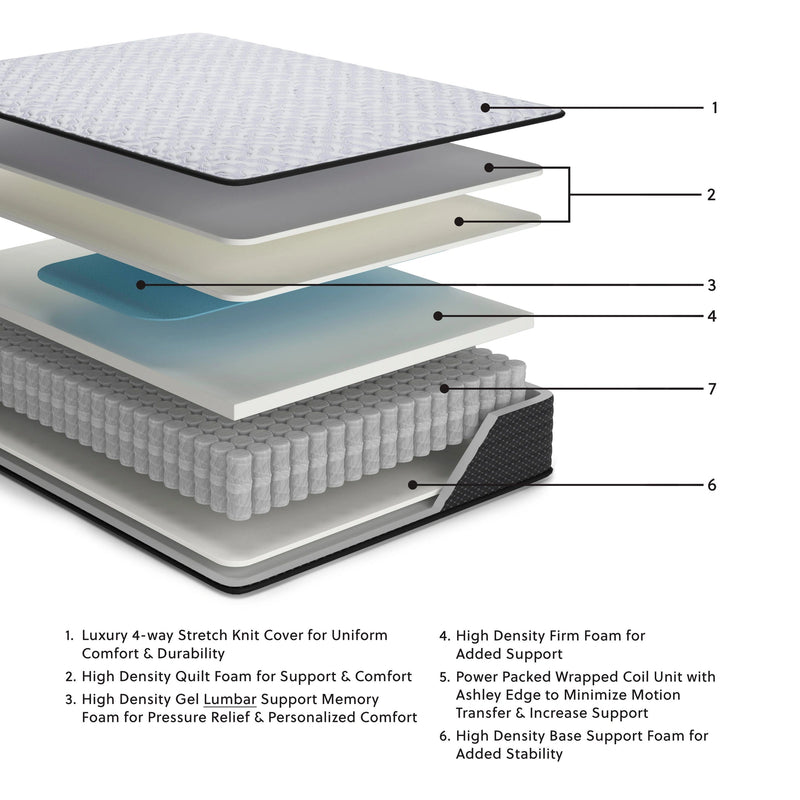 Anniversary Edition Firm Innerspring Mattress